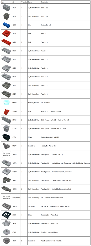 Parts List for LEGO Monthly Mini Build March 2015 - Robot