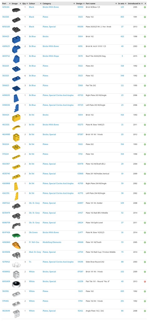 Inventory-for-40131-1-Parrot-Brickset-LEGO-set-guide-and-database