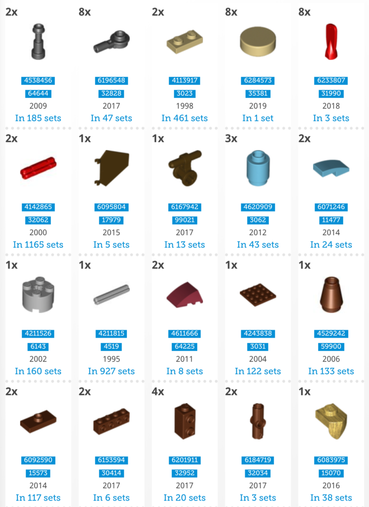 March 2019 LEGO Monthly Mini Build Viking Ship 40323 - Parts List